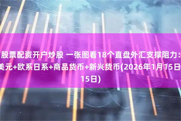 股票配资开户炒股 一张图看18个直盘外汇支撑阻力：美元+欧系日系+商品货币+新兴货币(2026年1月15日)